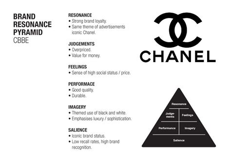 chanel brand guidelines pdf|chanel brand strategy.